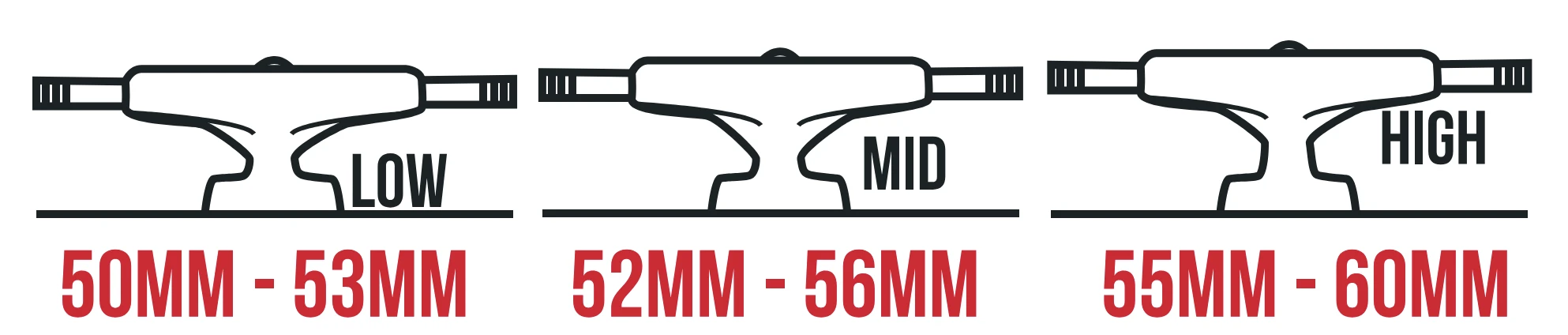 نمایش ارتفاع انواع تراک اسکیت برد - تراک low mid high